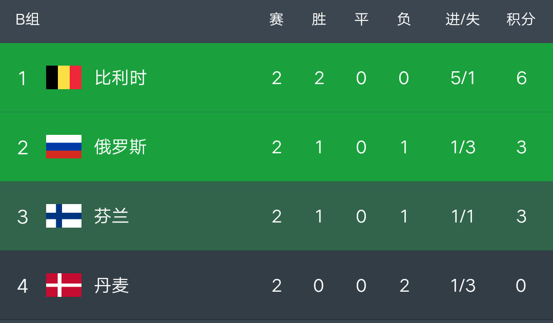 越南球队连续胜利，积分榜逐渐攀升的简单介绍