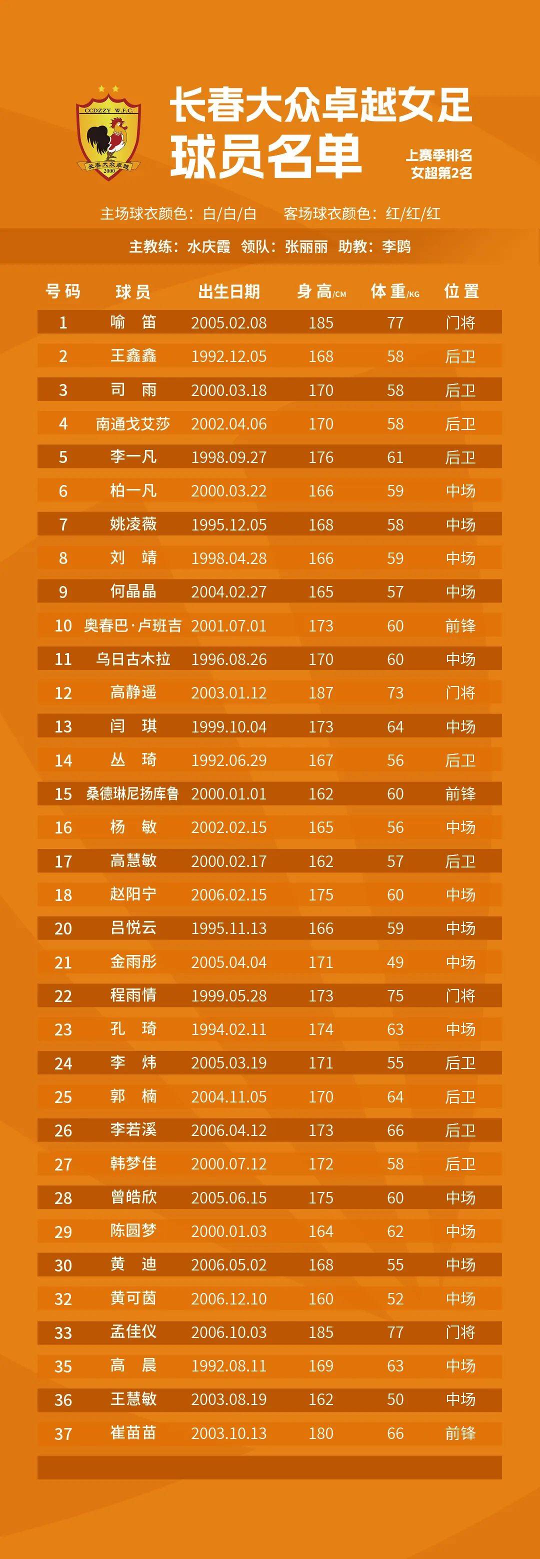 未来的比赛阵容将会有重大的变动