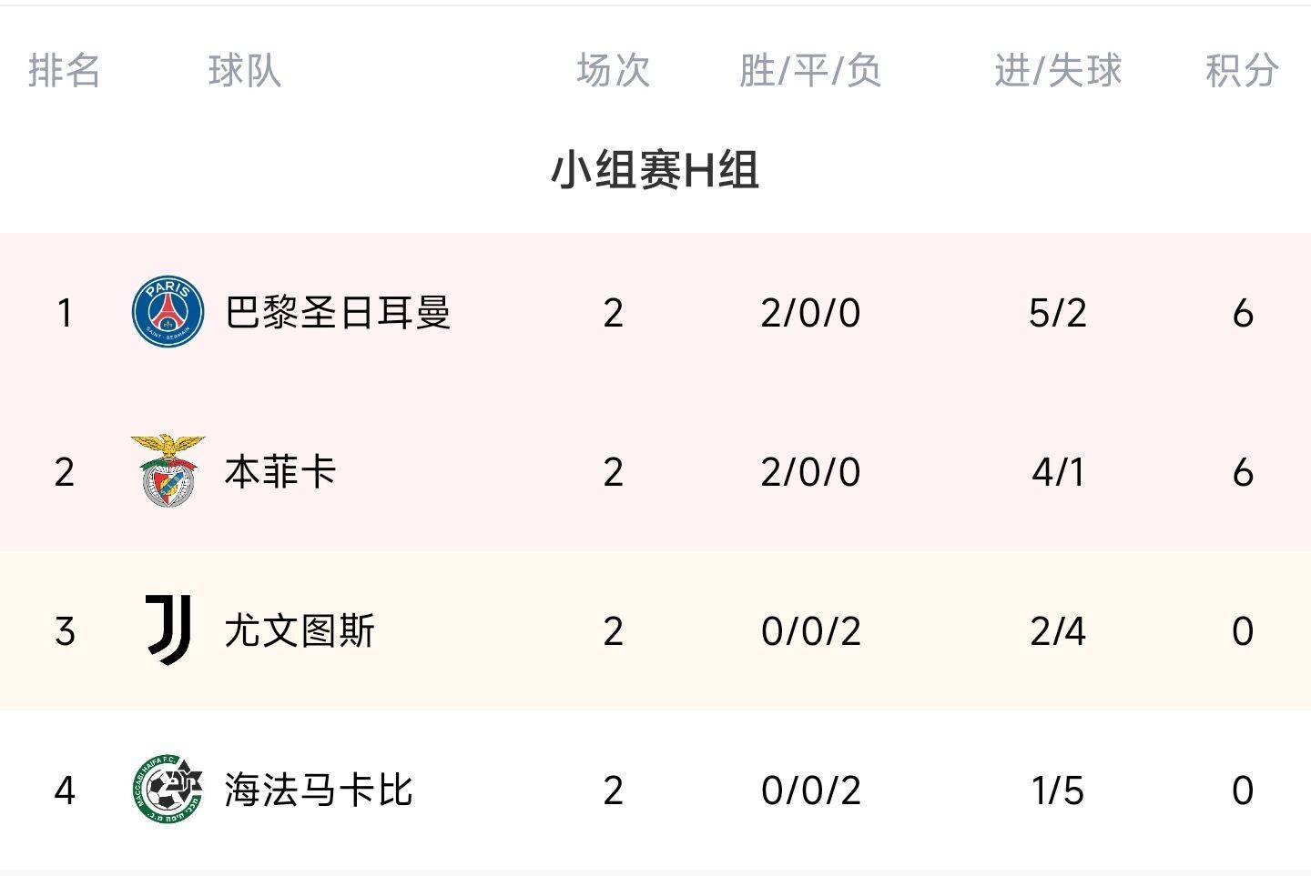 爱游戏登录入口-关于巴黎圣日耳曼取得胜利，领跑积分榜的信息