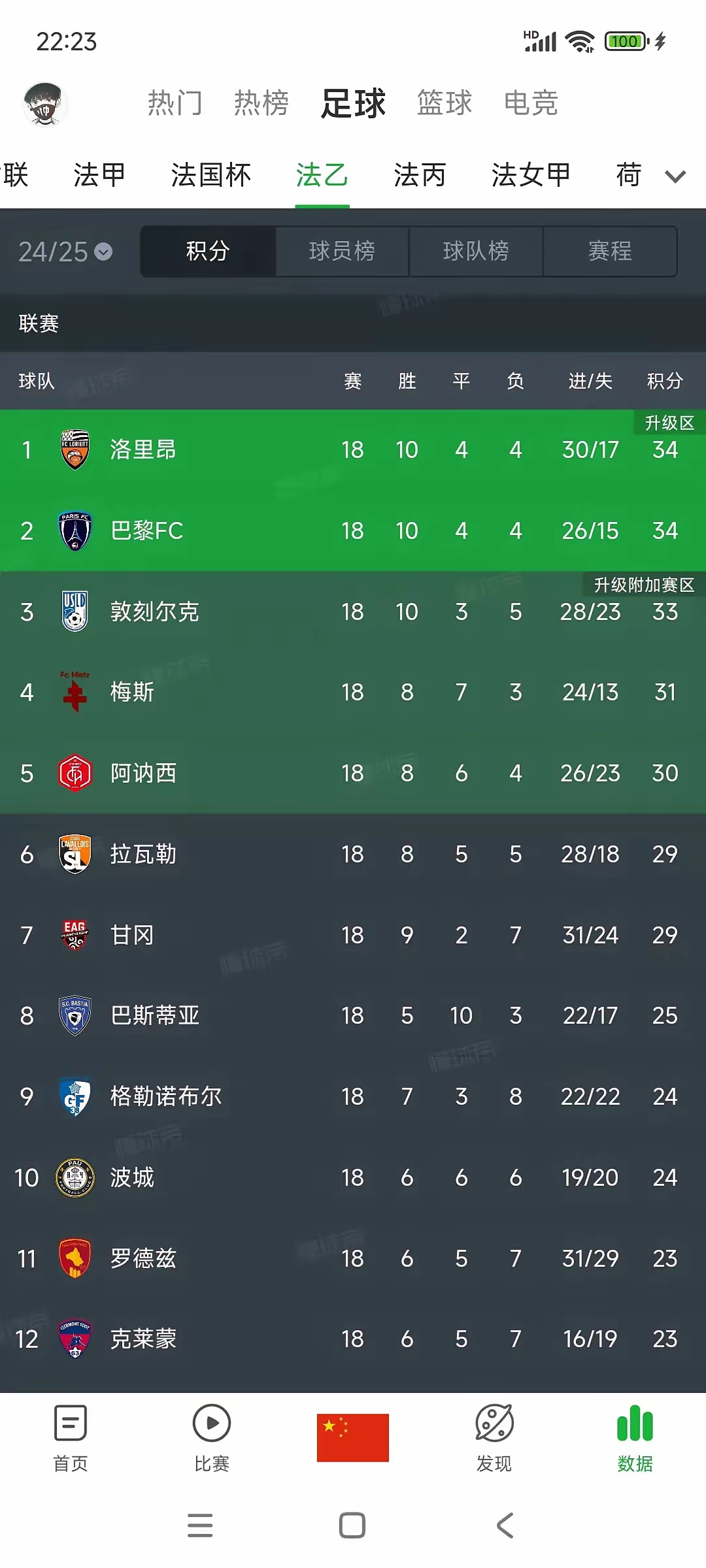 关于巴黎圣日耳曼取得胜利，领跑积分榜的信息