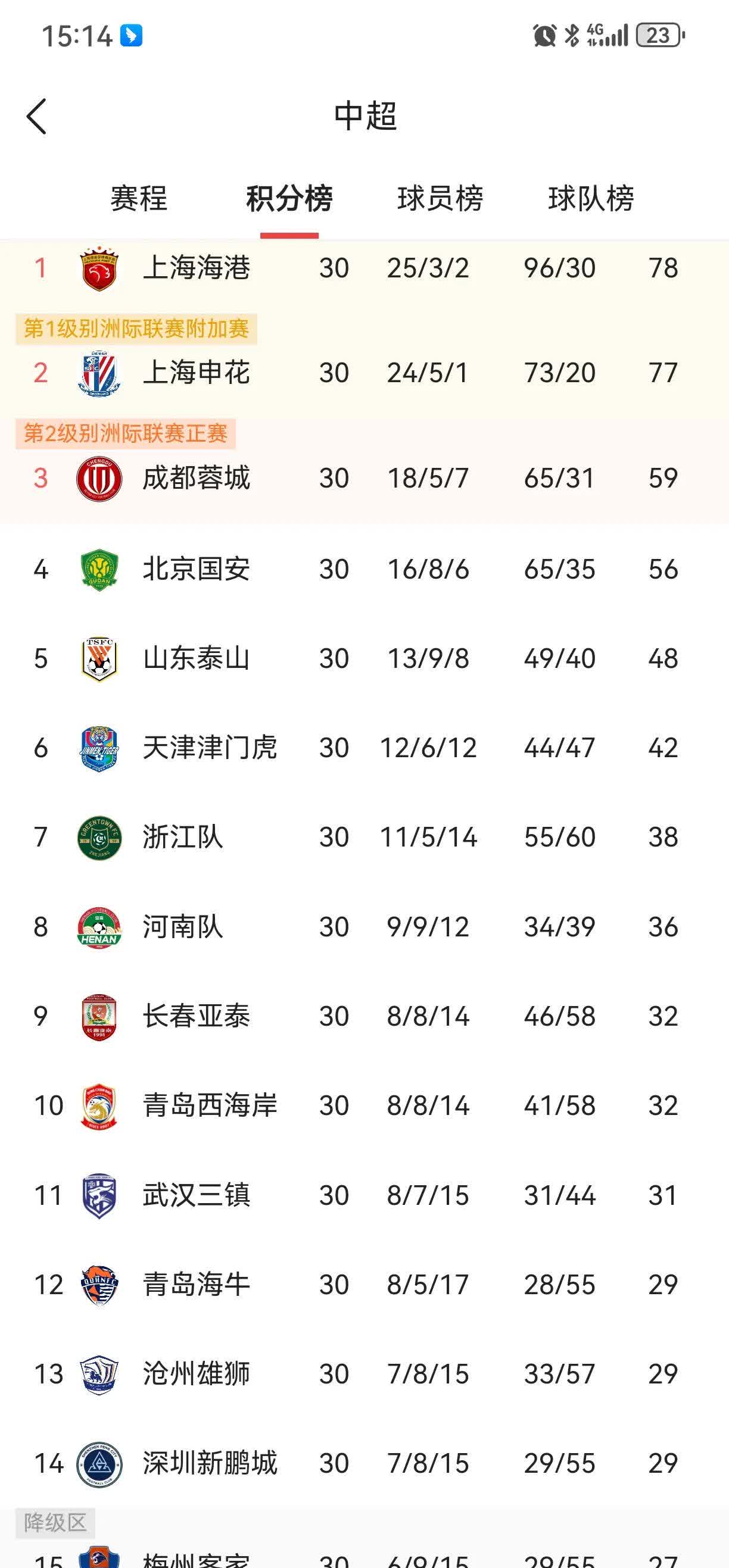 上海申花迎战北京国安，双方战力均衡的简单介绍