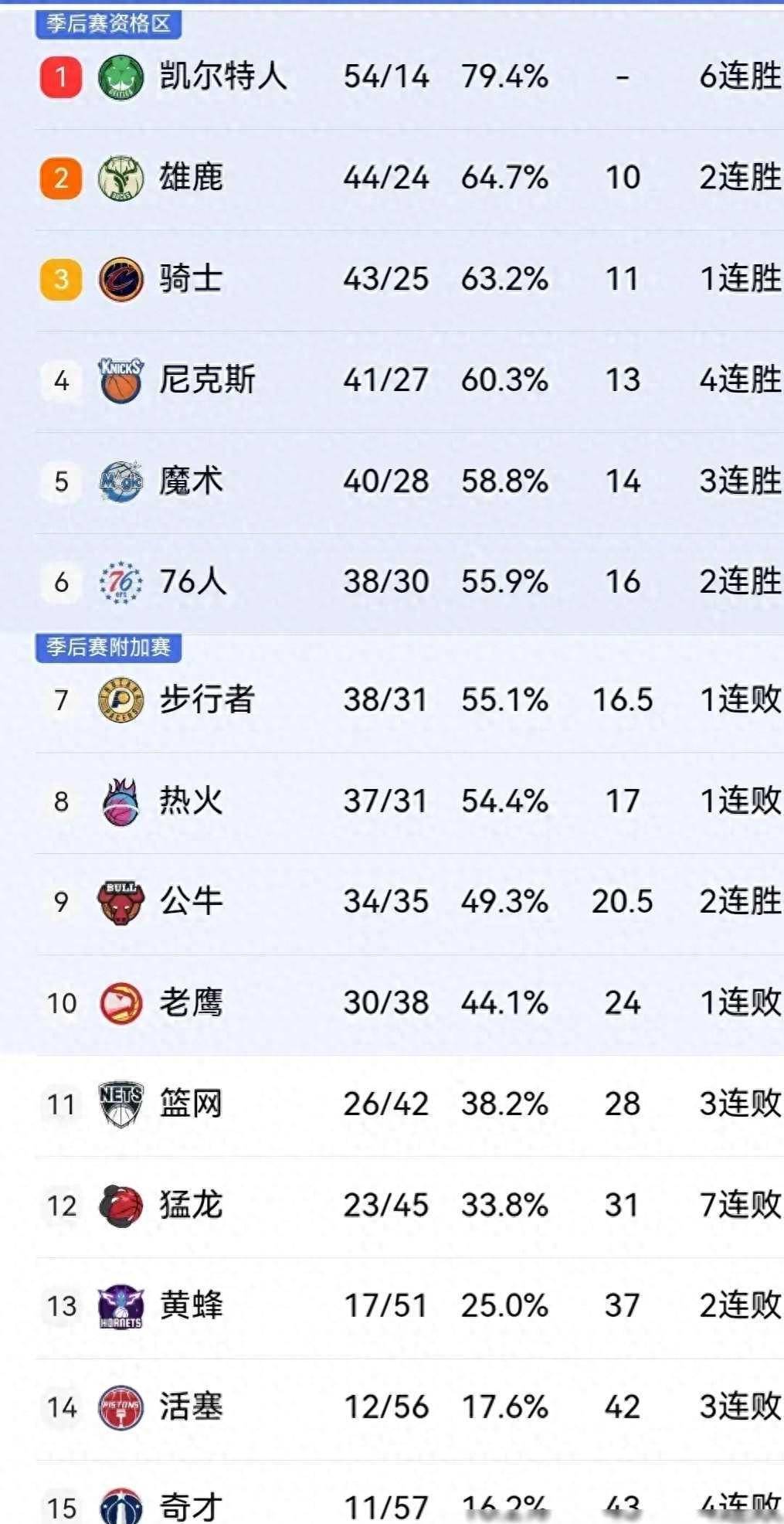爱游戏官方入口-包含勇士队客场惜败，球队战绩下滑至东部前四位的词条